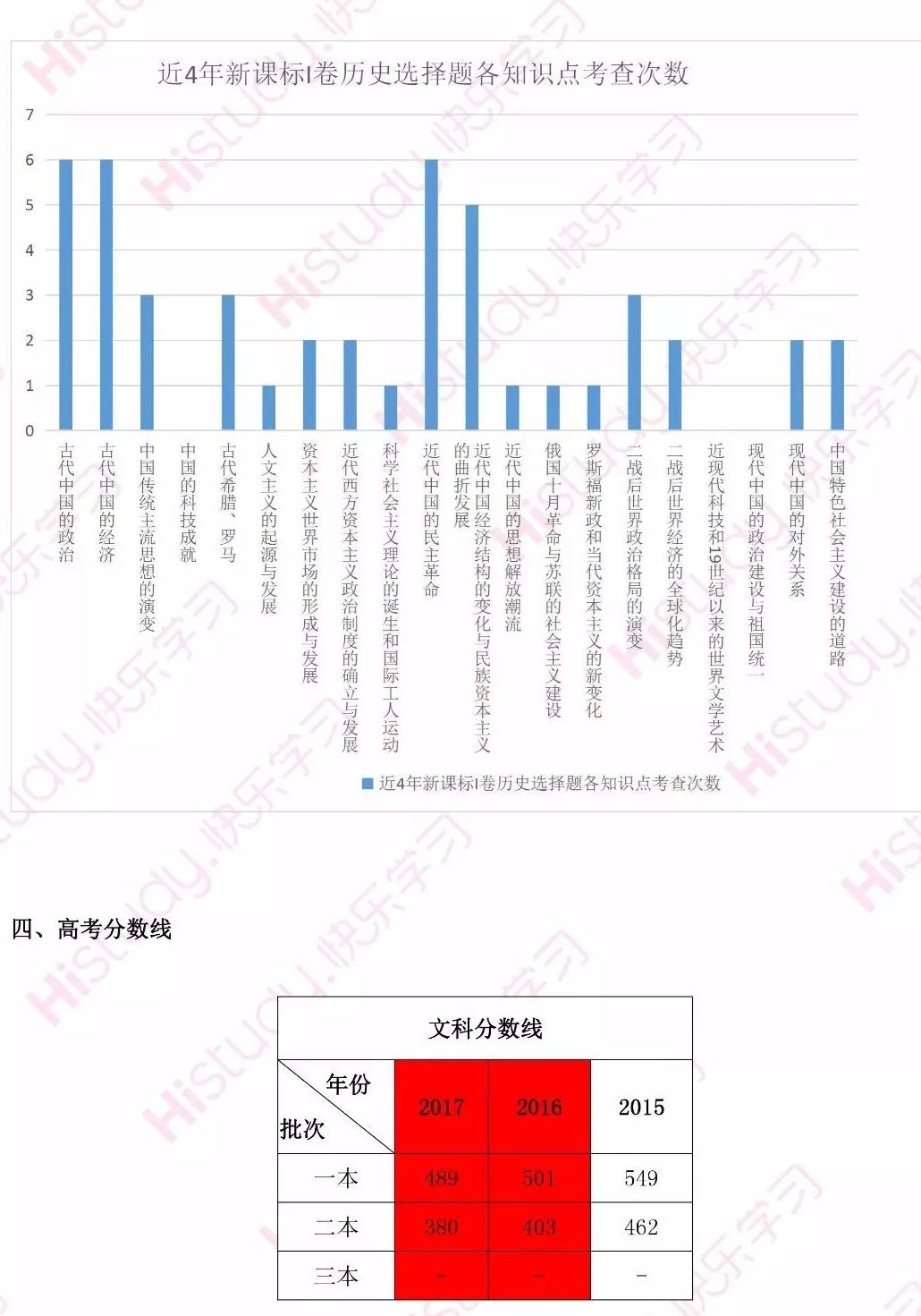 新澳历史开奖最新结果查询今天，详细数据解释定义_Advance28.74.8