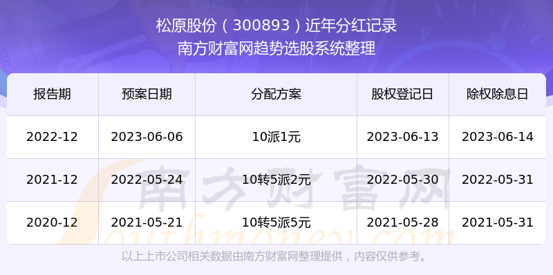 新奥彩资料免费提供96期，实地计划验证策略_户外版21.17.36