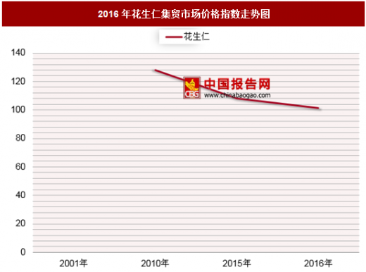 江西花生米最新价格动态与市场分析概述