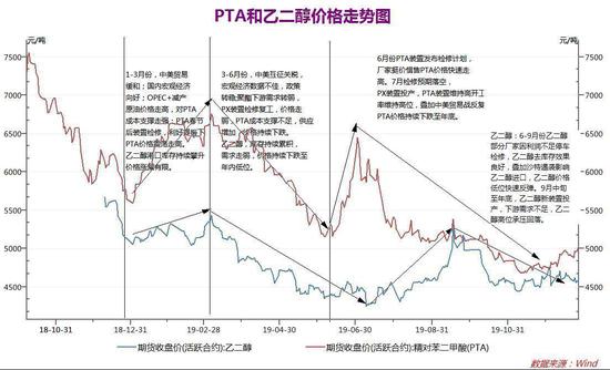 PTA最新今日现货价格及分析概览