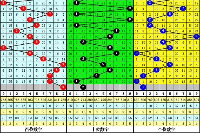 澳门天天彩期期精准十二生肖,澳门天天彩十二生肖预测分析_梦幻版8.78