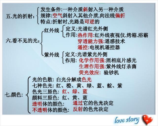 掌握任务与技能学习，揭秘十二月伦理干货秘籍