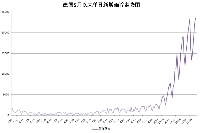 揭秘十二月美国疫情，人数、趋势与关键信息汇总