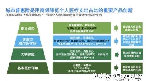 2024年12月4日北京惠民保险热门政策深度解读