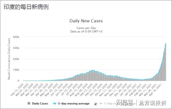 往年12月4日印度疫情最新消息，防疫进展、应对策略及重磅更新