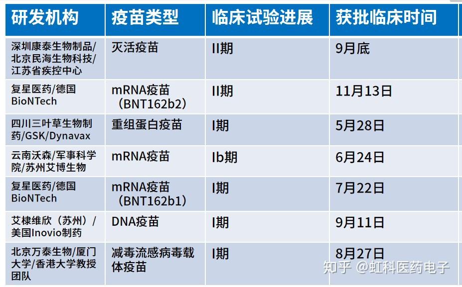 揭秘国外疫苗进展，最新动态与深度解读，参与疫苗研发之旅的每一步