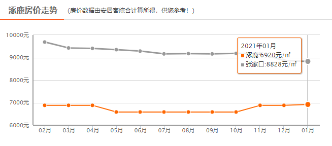 揭秘嘉定房价走势，十二月热门楼盘分析及其背后的因素探讨