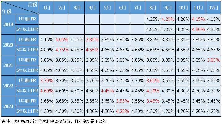 往年12月4日银行最新利率2017年全面解析与介绍，深度评测利率变化影响分析