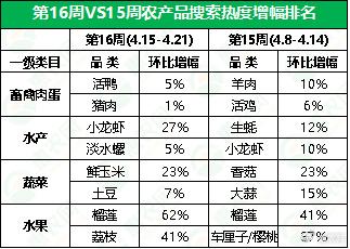 腾州土豆最新价格行情分析（XXXX年12月4日版）