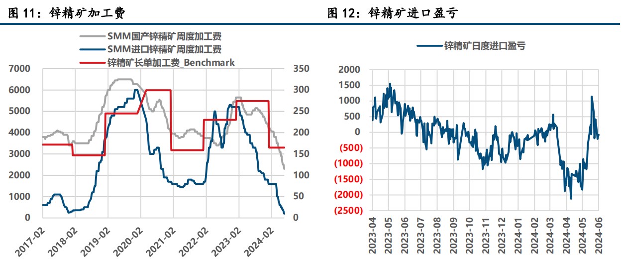 猜测2024年12月4日锌价格热门走势图，预测未来，揭秘锌价格在2024年12月4日的走势图分析