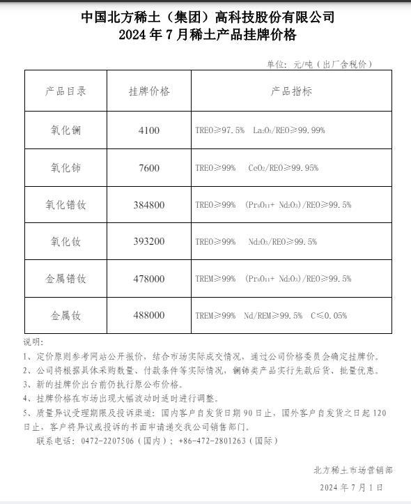 揭秘！2024年稀土市场风向标，镨钕最新价格走势一览