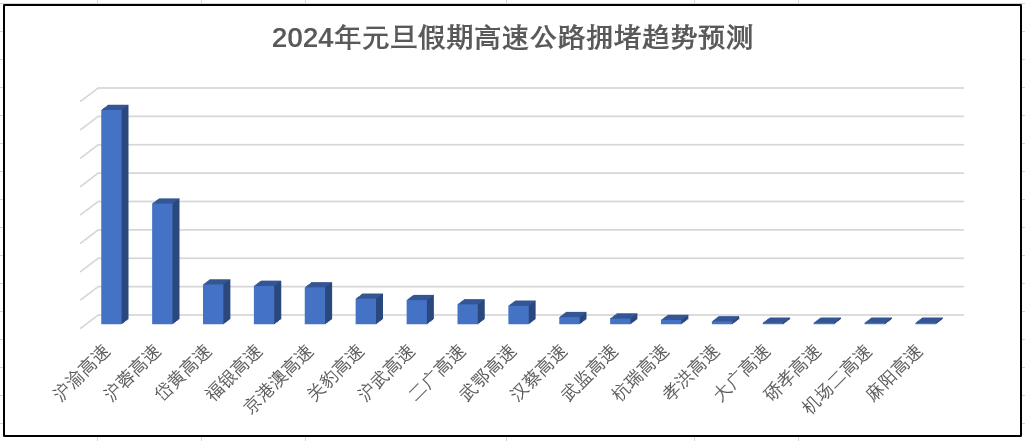 2024年12月6日G329凤阳段最新状况展望