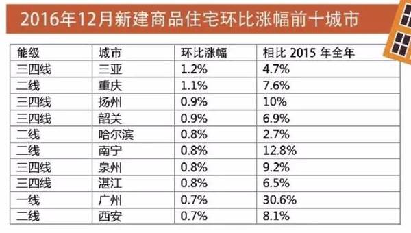 揭秘十二月小贷平台热门趋势，热点分析、解读与前瞻展望