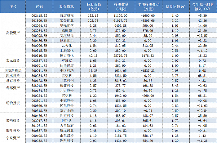 揭秘往年12月6日热门私募持仓策略与动向，深度案例探析