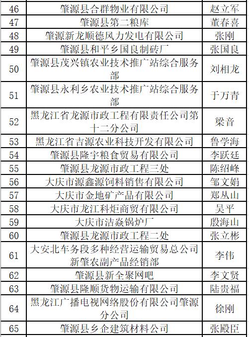 肇源到大庆最新时刻表，行程规划与出行指南