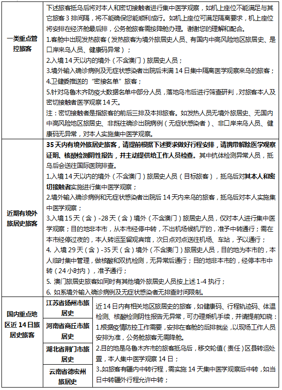 往年12月6日新疆最新疫情出行通告，往年12月6日新疆最新疫情出行通告，解读与指南