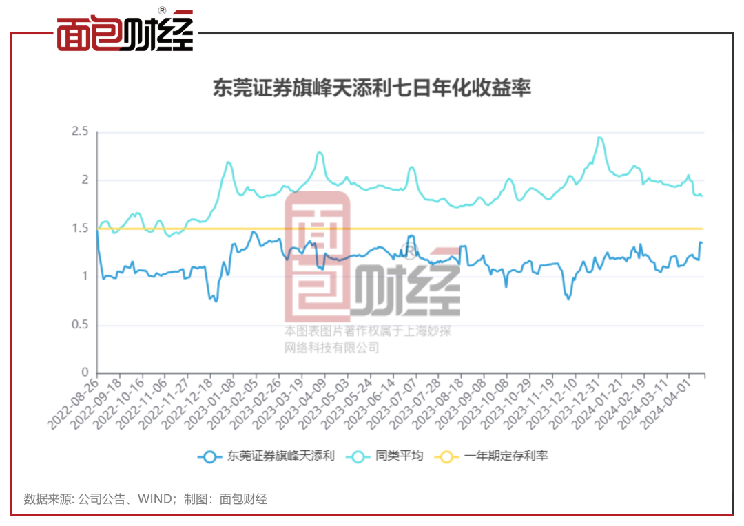 2024年12月7日 第21页