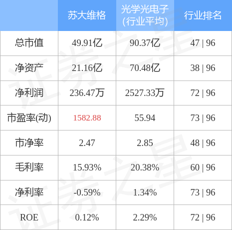 苏大维格股票最新动态解析，机遇与挑战并存——深度解读12月6日最新消息