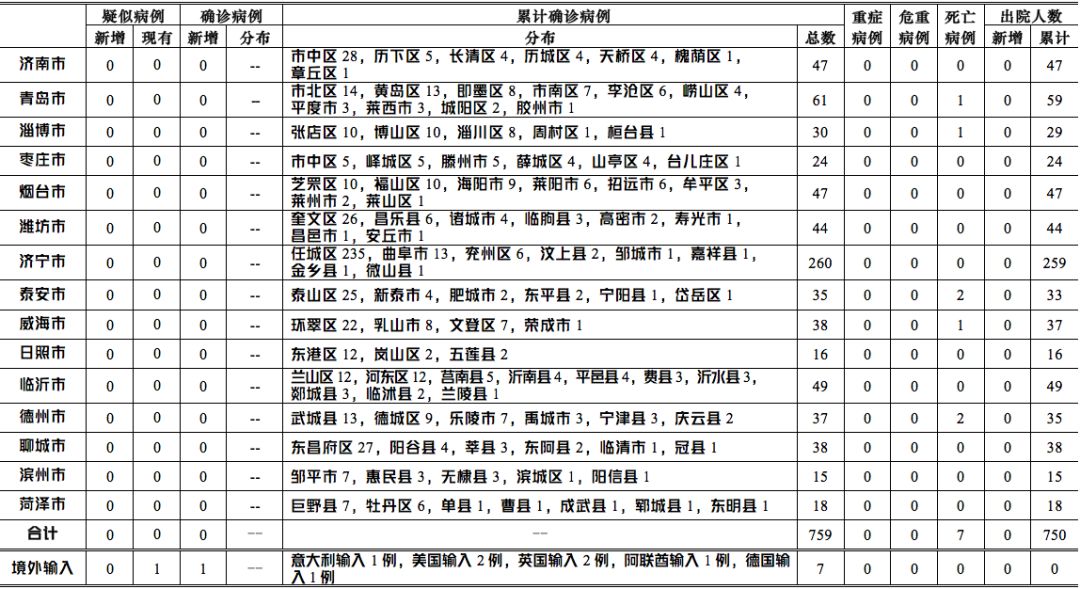 中国疫情现状深度解析与个人立场，多方观点下的探讨（截至12月6日）