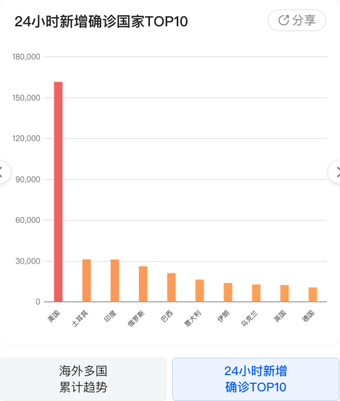 12月6日渑池最新病毒，渑池最新病毒动态，深度解读12月6日新冠病毒变异情况