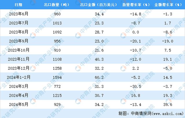 预测未来，2024年12月6日新冠肺炎数据预计持续降低