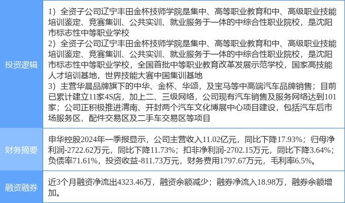 申华控股重磅新闻揭秘，深度剖析12月6日热门事件内幕