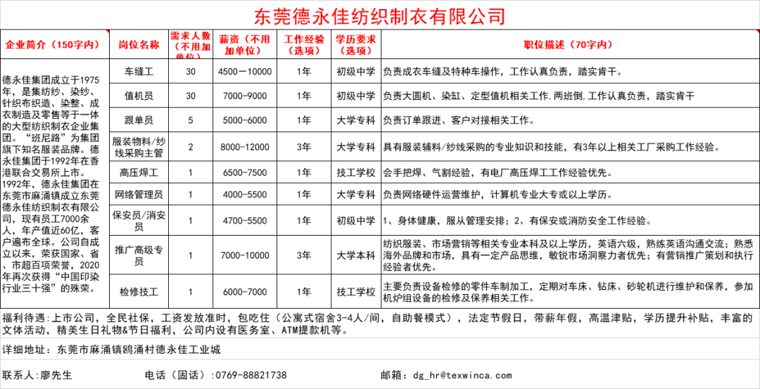 2024下沙热门招聘信息全解析，职业梦想从这里起航