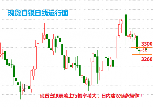 12月6日最新白银走势分析建议，白银走势中的心灵之旅，一次远离尘嚣的探险，探寻白银新篇章的宁静之美