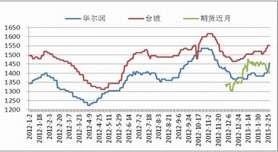 揭秘历史玻璃期货行情走势背后的市场秘密，实时行情走势图回顾（12月27日）