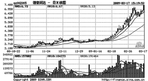 德豪润达股价实时动态，深度解析、用户体验、竞品对比及用户群体分析（12月27日实时更新）