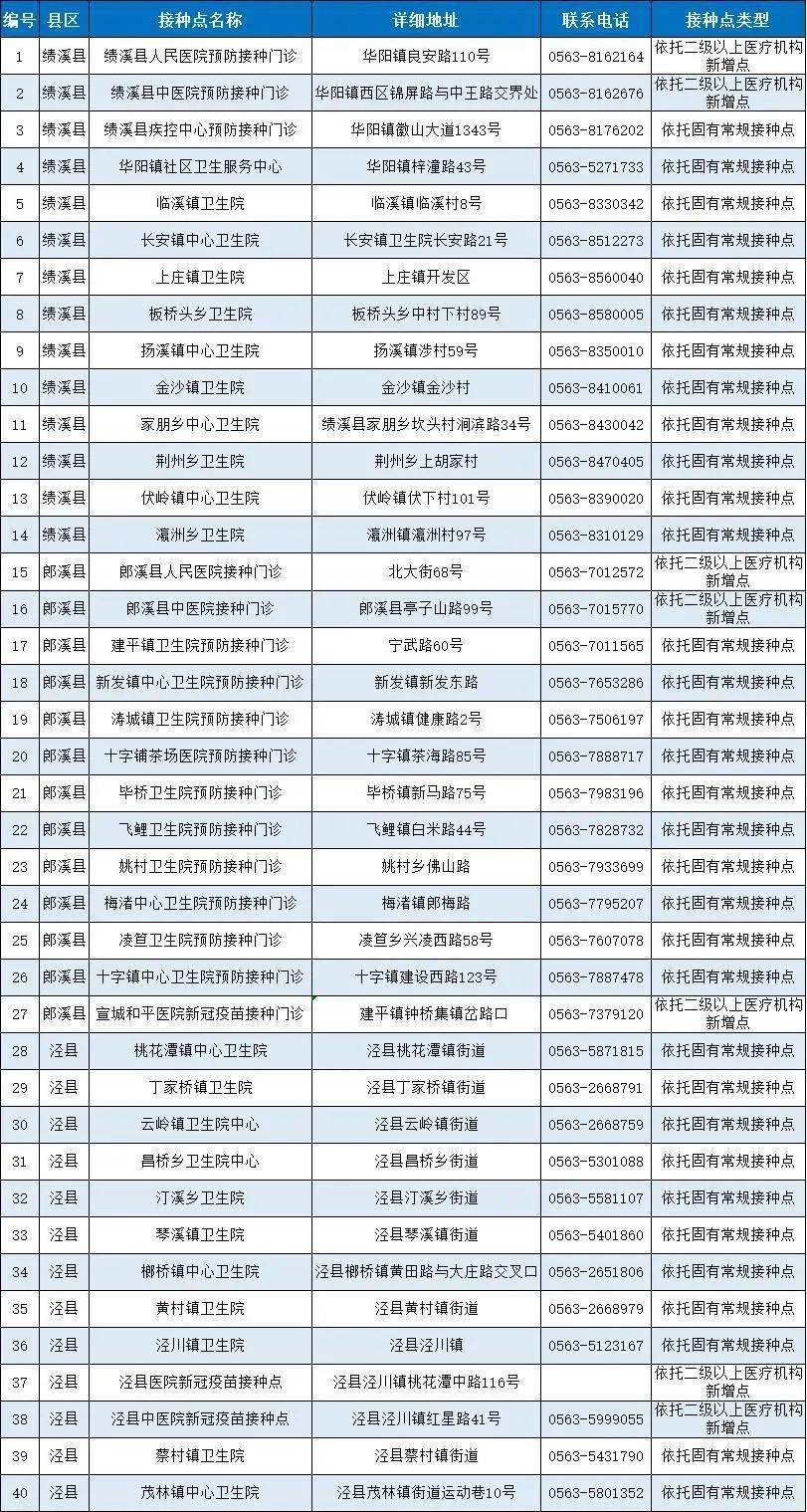 广州新冠疫苗实时接种点测评报告，最新全面评估与体验分享