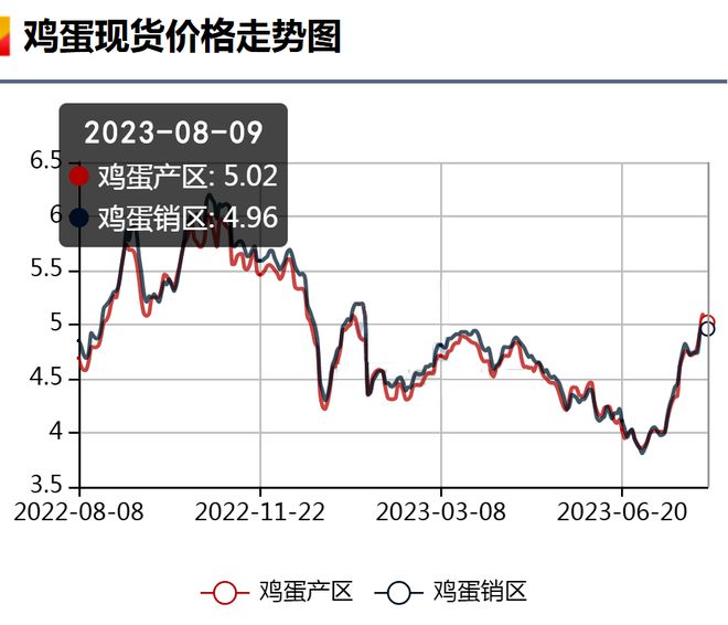 山西鸡旦价格最新行情深度分析