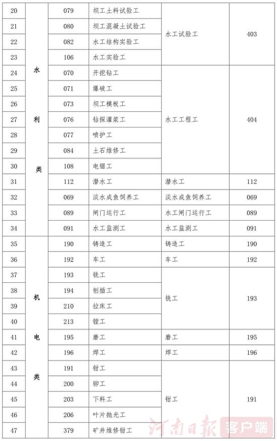 最新工勤职业能力试题详解及答案解析