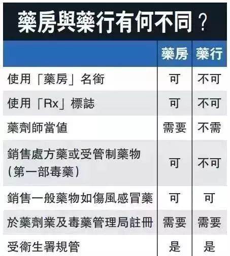 哈尔滨四家药店惊现上万张假处方，药品安全警报再次拉响！