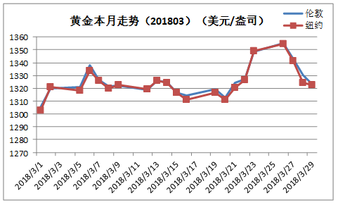 黄金价格波动因素与趋势深度解析，未来走势展望