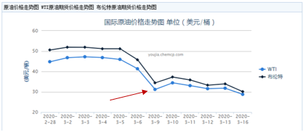 全球金融市场的心脏，外汇的核心地位