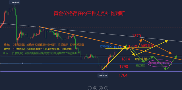 黄金价格波动背后的深层原因探究