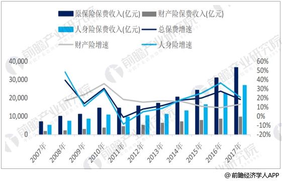 保险行业未来发展方向探索