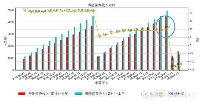 探索收益，来源、增长与价值解析