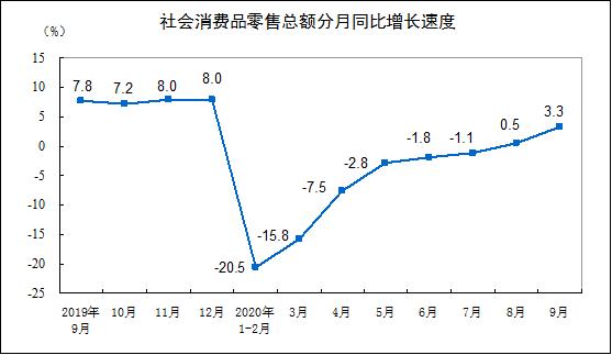 三季度经济数据多项向好，积极信号显示中国经济稳健增长势头强劲