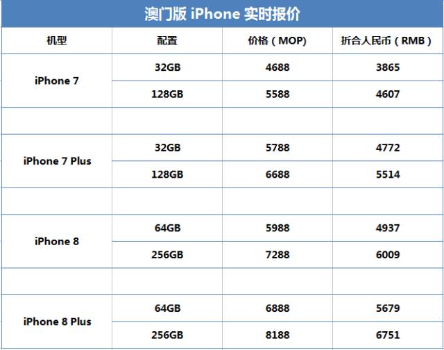 2024年澳门特马今晚开码，最新答案解释落实_iPhone68.58.96