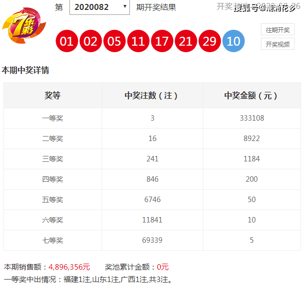 新澳天天彩正版资料，数据资料解释落实_iShop22.100.51