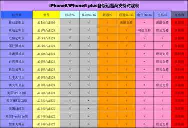 澳门一码一码100准确，效率资料解释落实_iPhone67.60.15