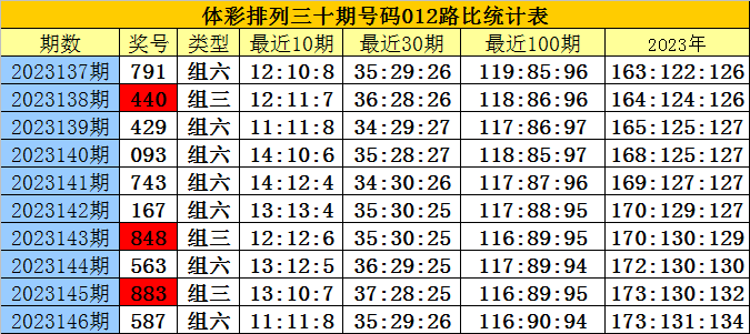 白小姐四肖四码100%准，绝对经典解释落实_V版63.59.53