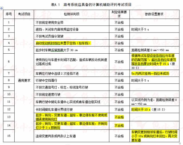 一码一肖100%精准，最新答案解释落实_The64.15.62