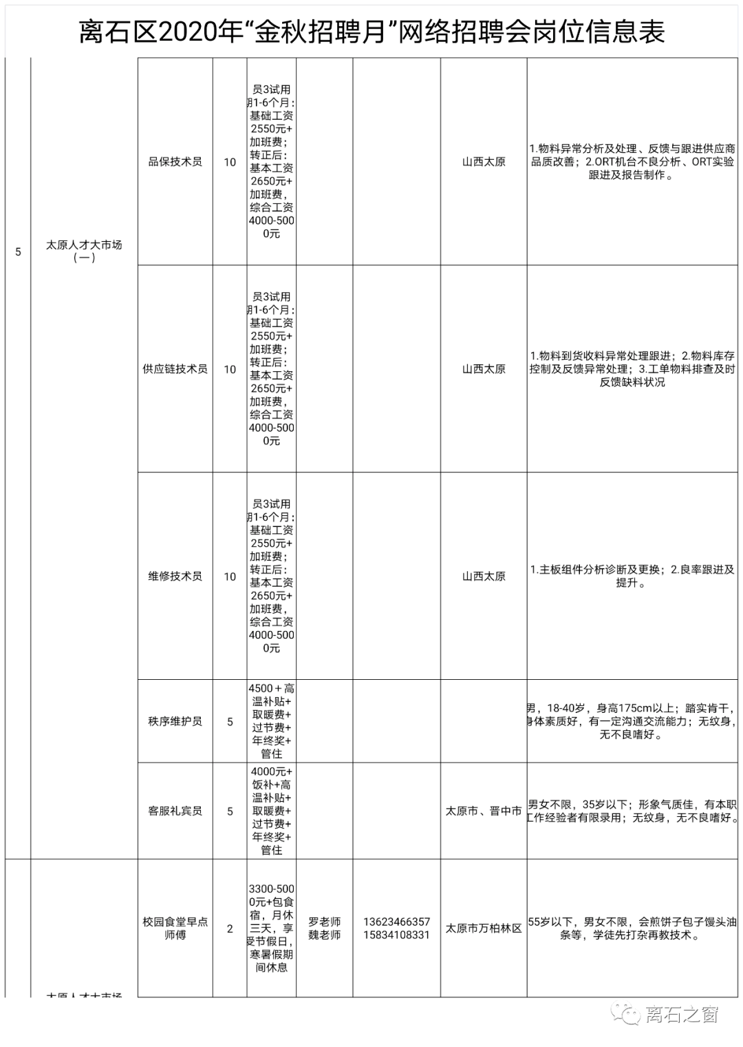 南丰送货岗位最新招聘信息概览