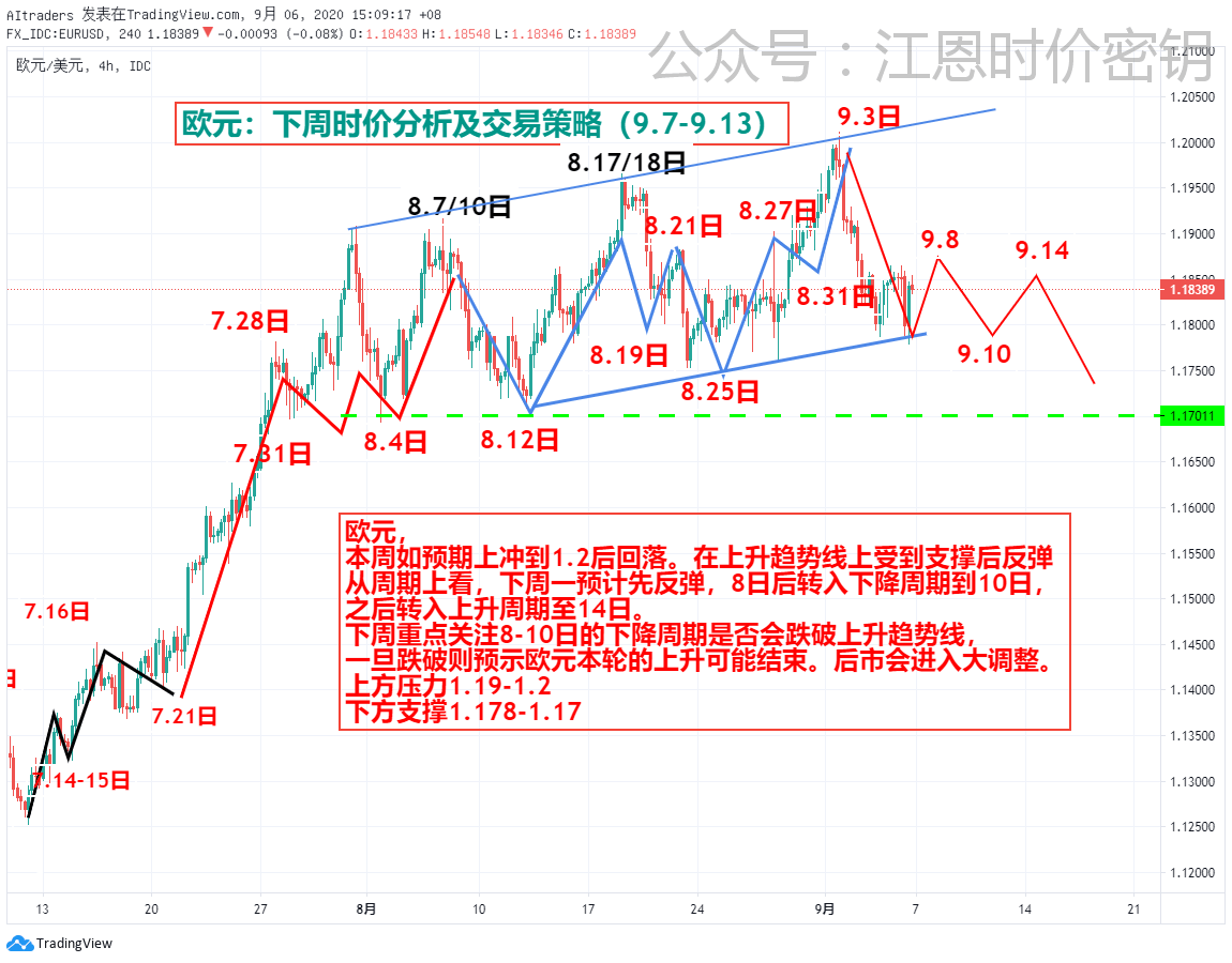 又见敦煌 第629页