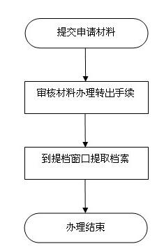 澳门最准最快资料龙门，数据实施导向策略_微型版34.42.84