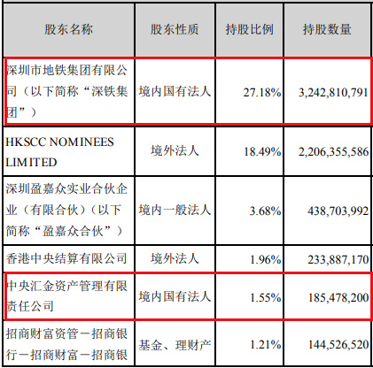 万科最新股东名单及其影响深度解析