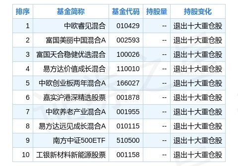 2024新奥正版资料免费，实地执行分析数据_游戏版52.27.19